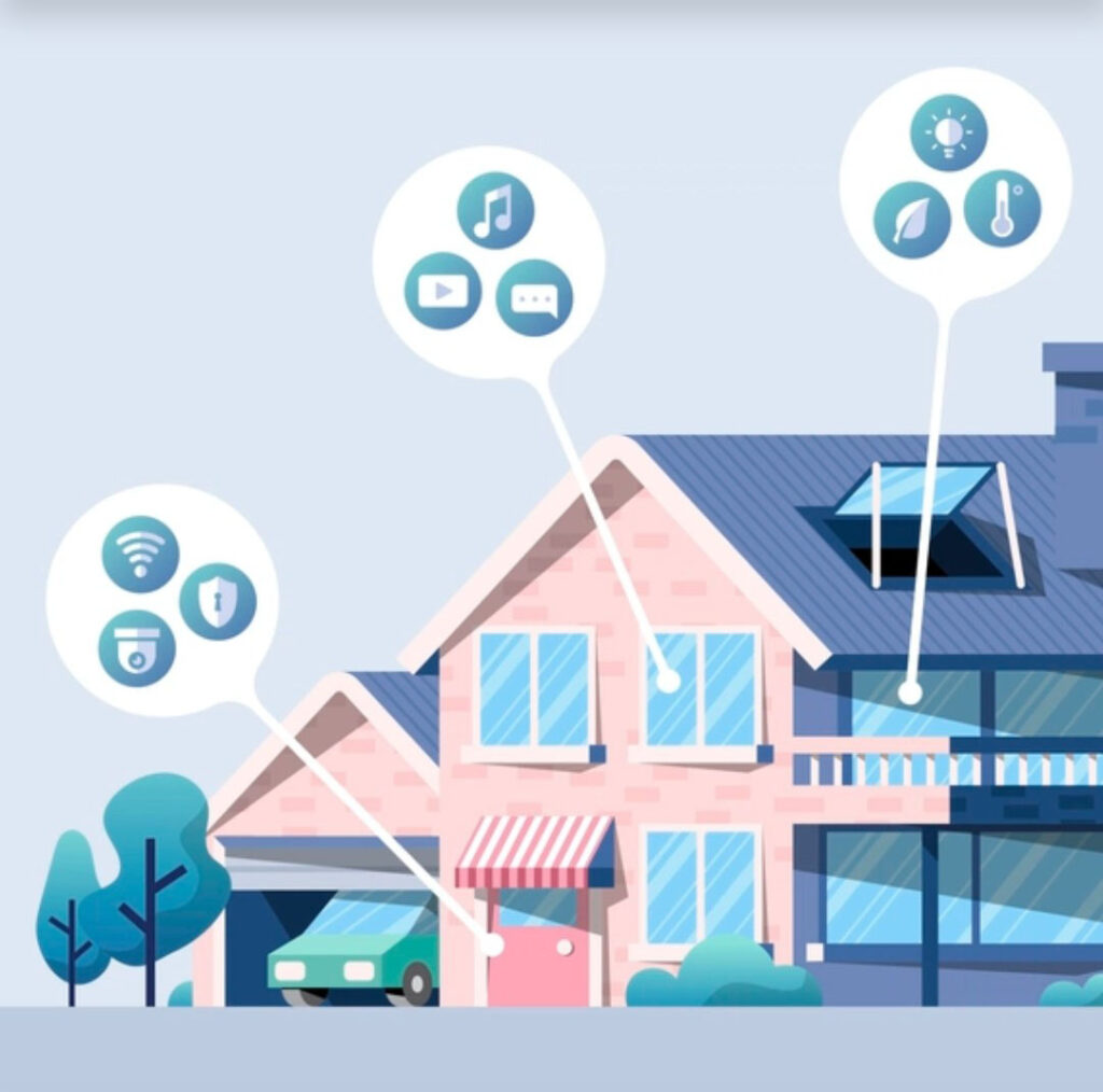 Smart Home with all devices connected